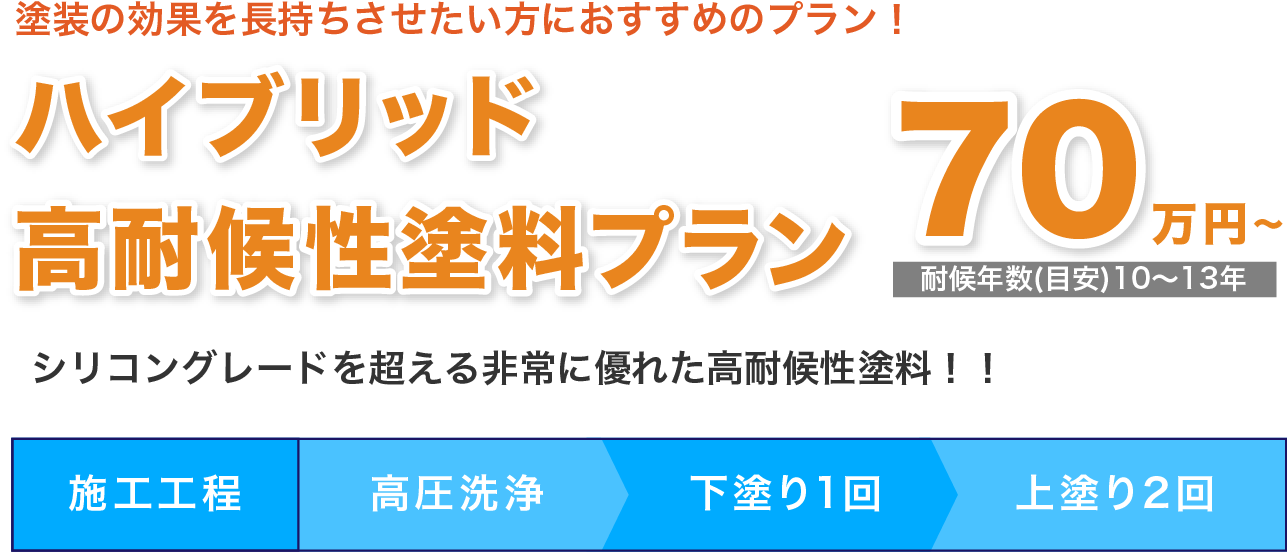 ハイブリッド高対候性塗料プラン 70万円